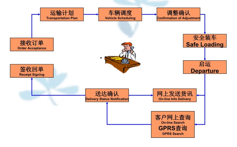 苏州到广元搬家公司-苏州到广元长途搬家公司